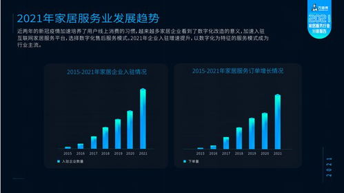 萬師傅攜手林氏木業(yè)發(fā)布2021家居服務(wù)行業(yè)分析報(bào)告 家居產(chǎn)品維修率持續(xù)下降，數(shù)據(jù)處理服務(wù)驅(qū)動(dòng)行業(yè)升級(jí)