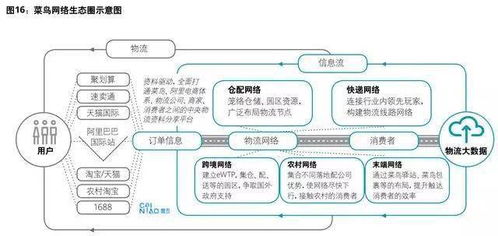 德勤視角 物流行業(yè)商業(yè)模式轉(zhuǎn)型中的數(shù)據(jù)驅(qū)動(dòng)與處理服務(wù)創(chuàng)新趨勢探析